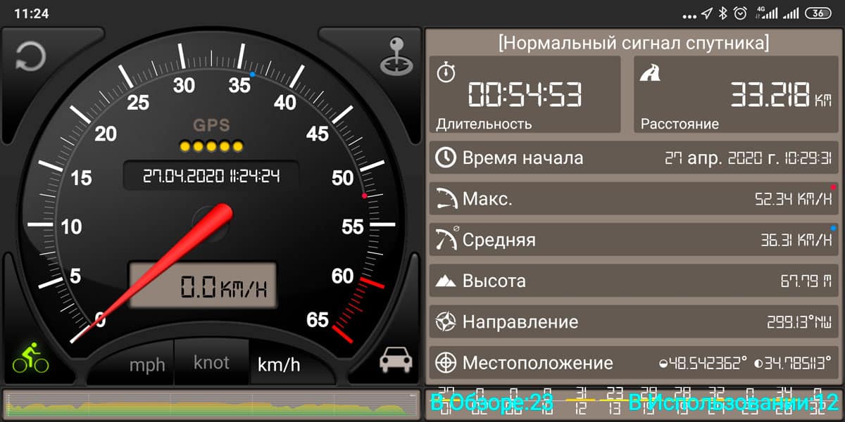 Данные трека из GPS